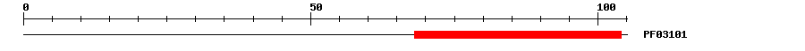 3D Structure