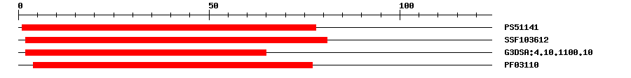 3D Structure