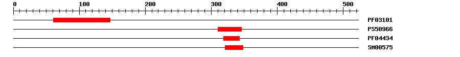 3D Structure