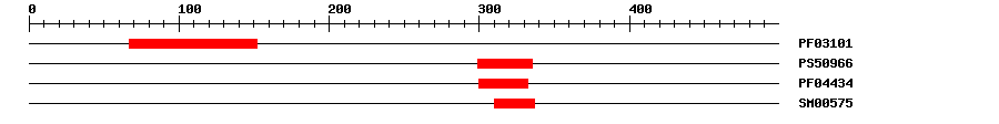 3D Structure
