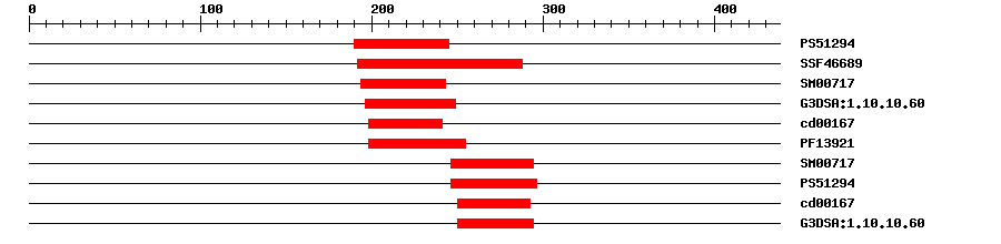 3D Structure