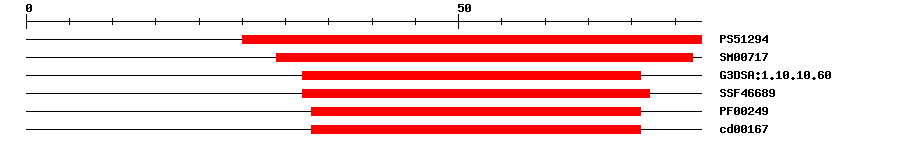 3D Structure