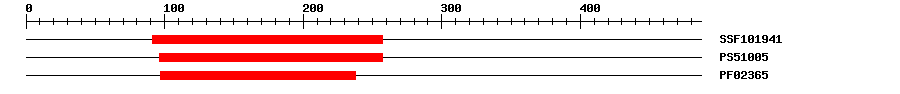 3D Structure
