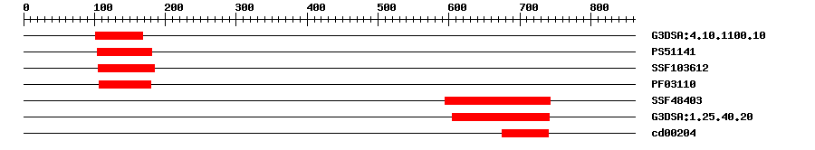 3D Structure