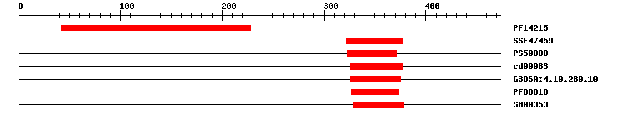 3D Structure