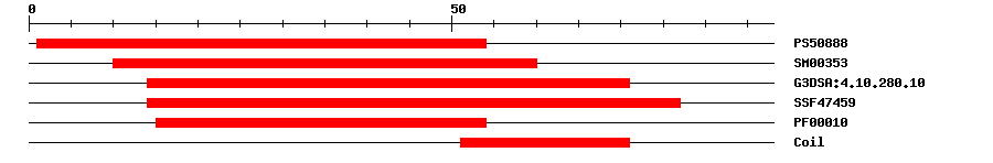 3D Structure