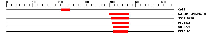 3D Structure