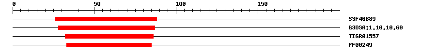 3D Structure