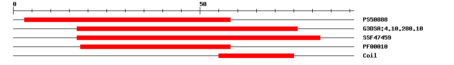 3D Structure