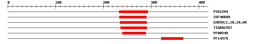 3D Structure