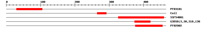 3D Structure
