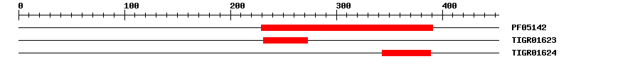 3D Structure