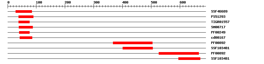 3D Structure