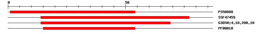 3D Structure