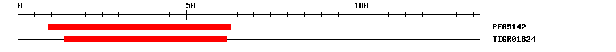 3D Structure