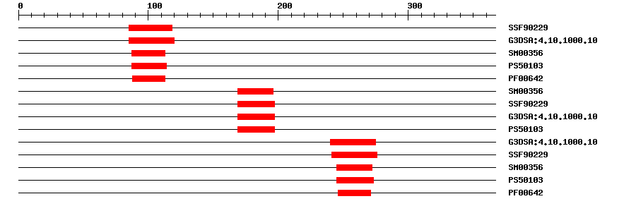 3D Structure