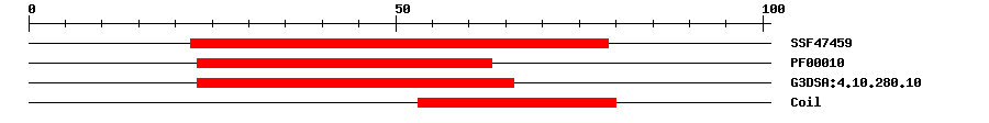 3D Structure