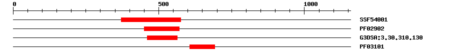 3D Structure