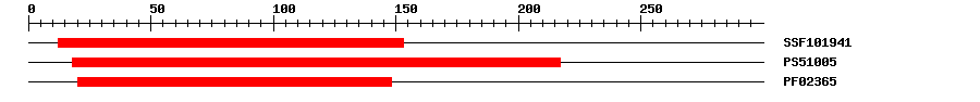 3D Structure