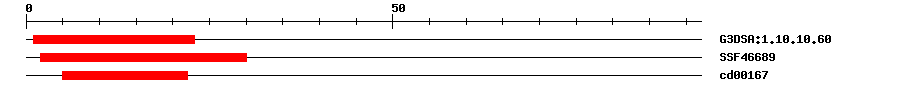 3D Structure