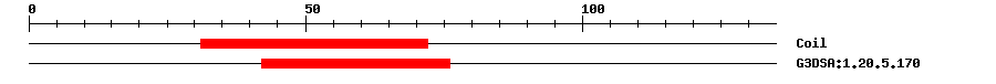 3D Structure