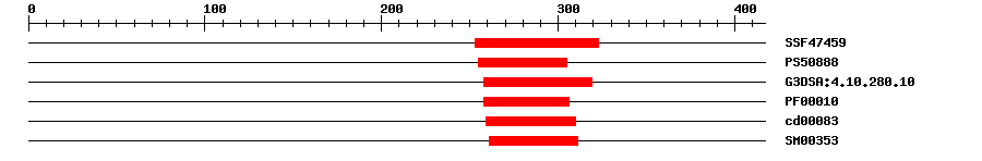 3D Structure