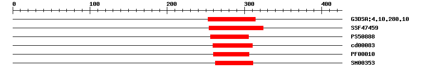 3D Structure