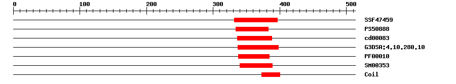 3D Structure