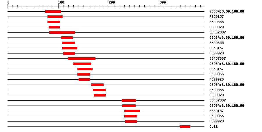 3D Structure