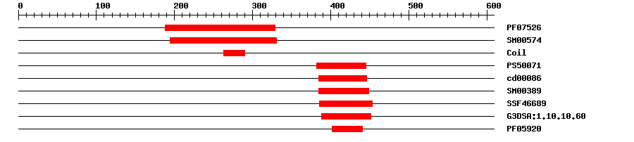 3D Structure