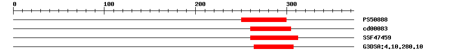 3D Structure