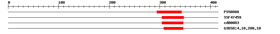3D Structure