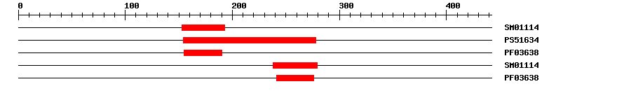 3D Structure