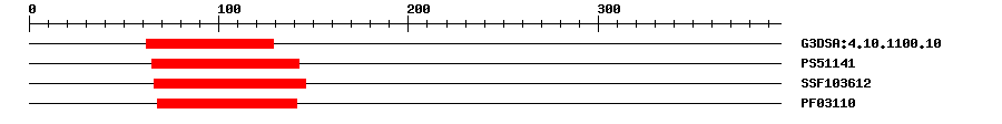 3D Structure