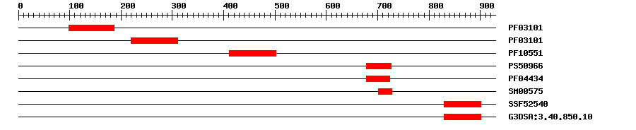 3D Structure