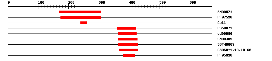 3D Structure