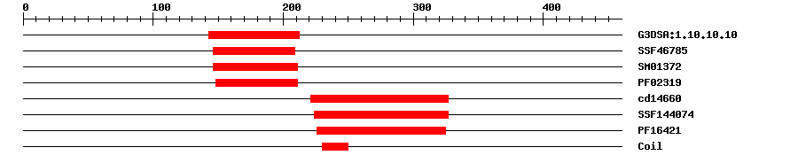 3D Structure