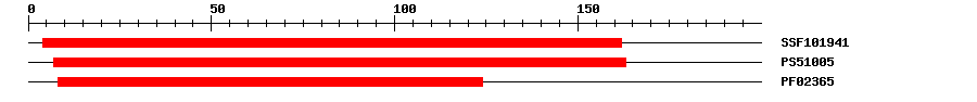 3D Structure