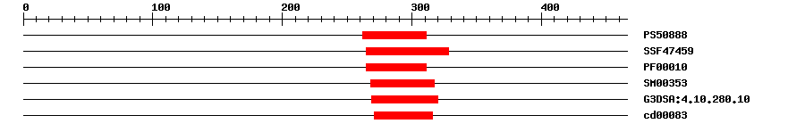 3D Structure