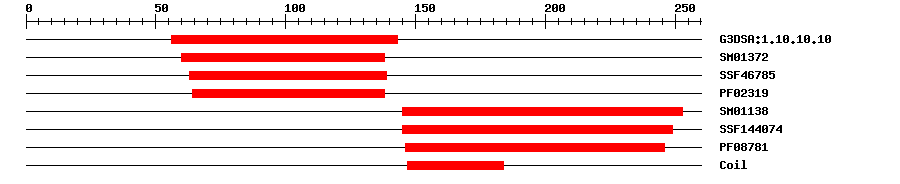 3D Structure