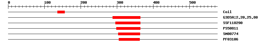 3D Structure