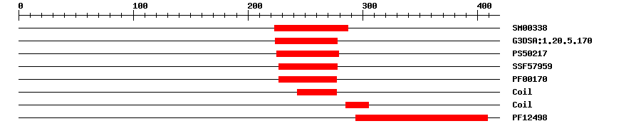 3D Structure