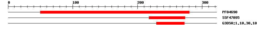 3D Structure