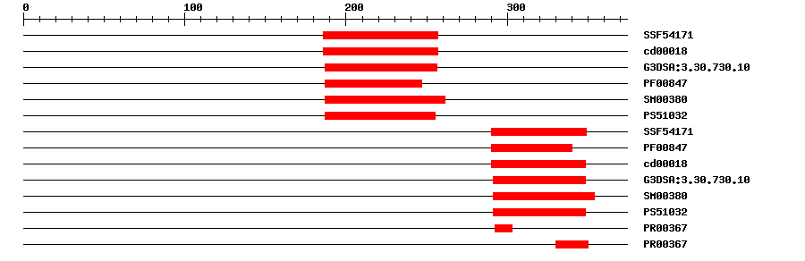 3D Structure