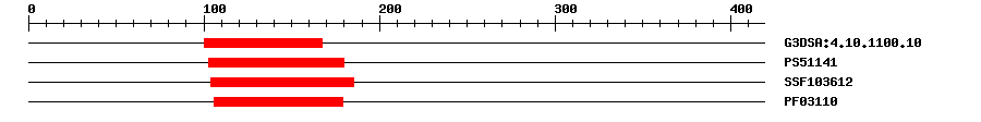 3D Structure
