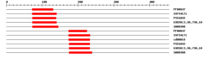 3D Structure