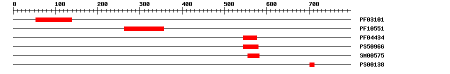 3D Structure