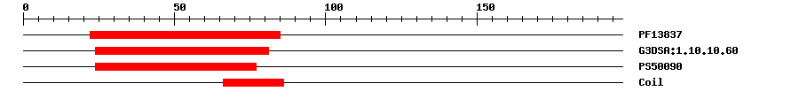 3D Structure