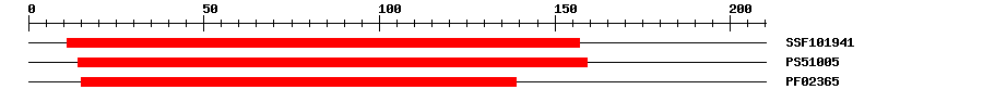 3D Structure