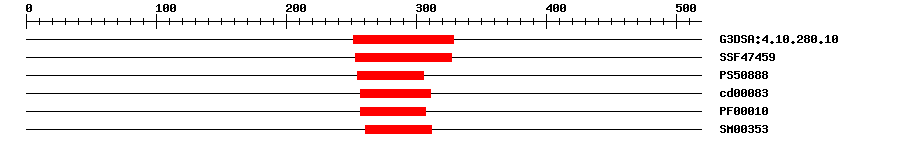 3D Structure